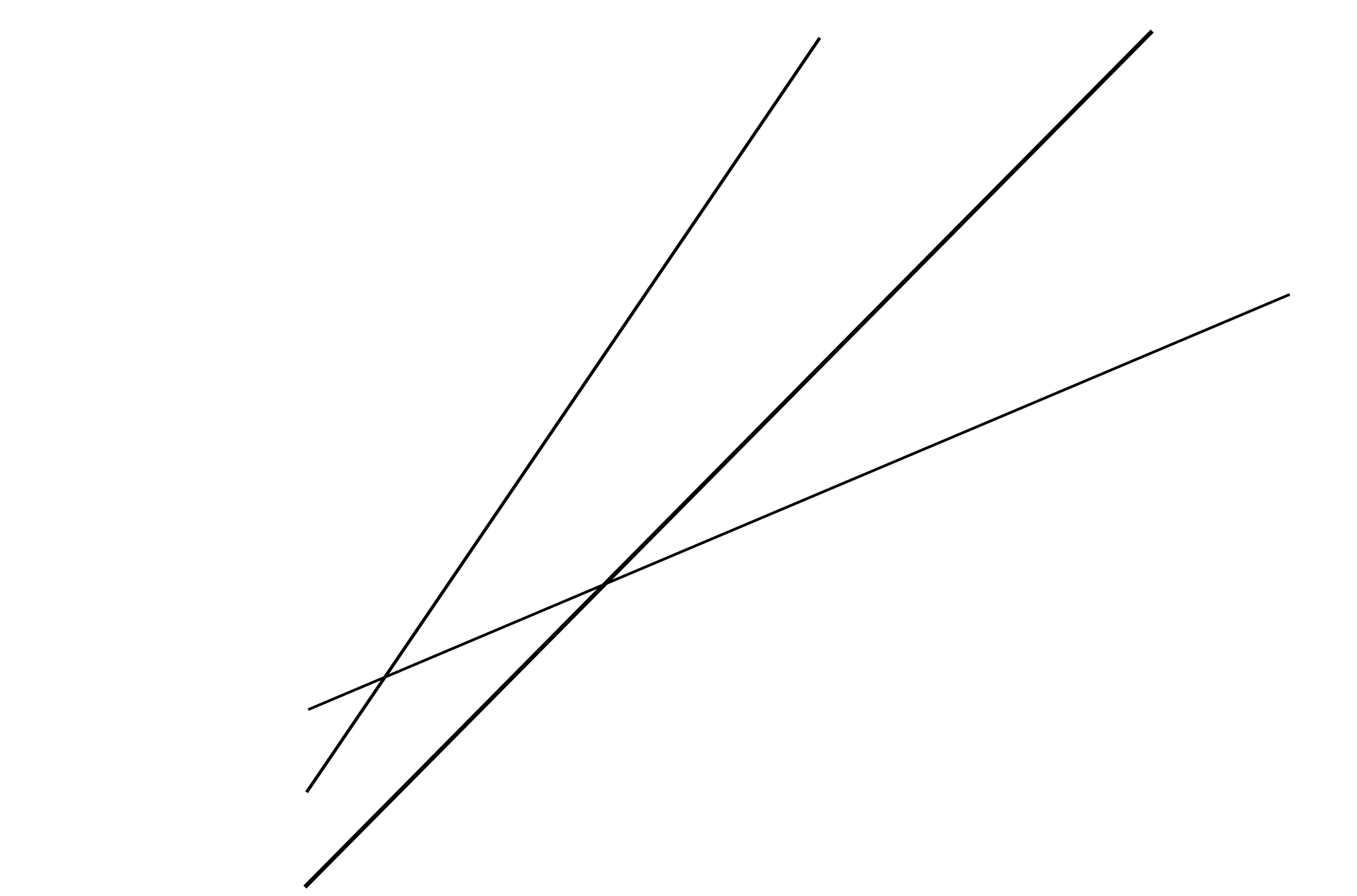 image Lignes